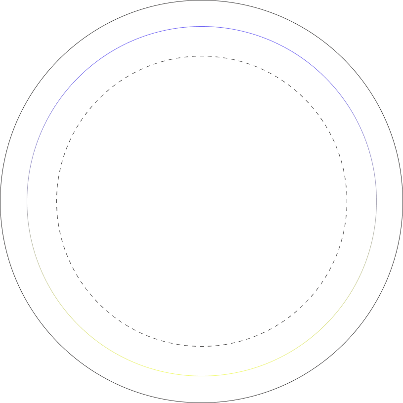Orbits Background
